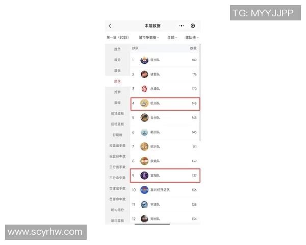 杭州足球队在选拔赛中以88分稳居积分榜首位