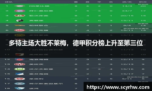 多特主场大胜不莱梅，德甲积分榜上升至第三位