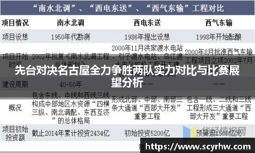 先台对决名古屋全力争胜两队实力对比与比赛展望分析